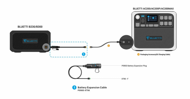 Bluetti AC200P + B230 4,048Wh Portable/Home Power Station