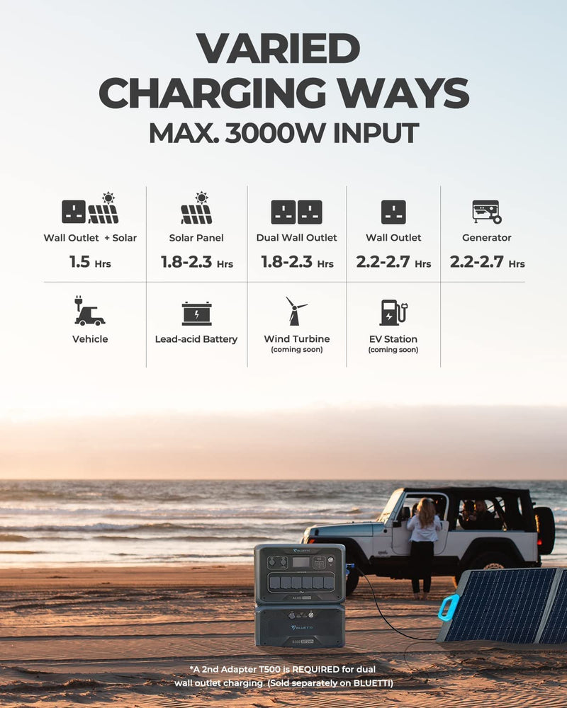 Bluetti AC300 + B300 3,072Wh Home Battery Backup