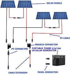 Witproton 30 feet / 10m solar extension cable