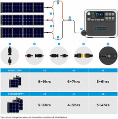 Bluetti AC200P 2,000Wh Portable/Home Power Station