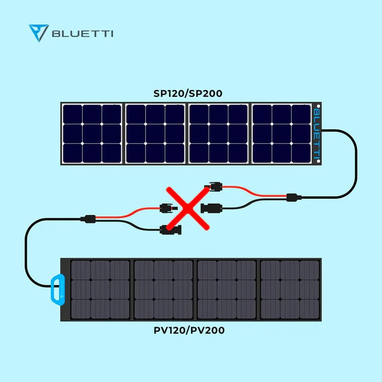 Bluetti PV200 200W Portable Solar Panel