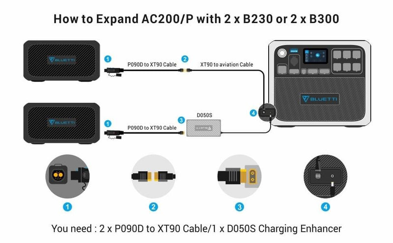 Bluetti AC200P + 2*B300 8,144Wh Portable/Home Power Station