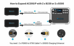 Bluetti AC200P + 2*B230 6,096Wh Portable/Home Power Station